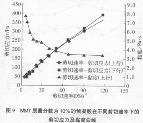 有机蒙脱土改性环氧结构胶(六)