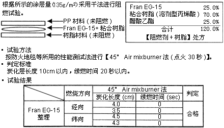 Fran EG-15Ӧþ